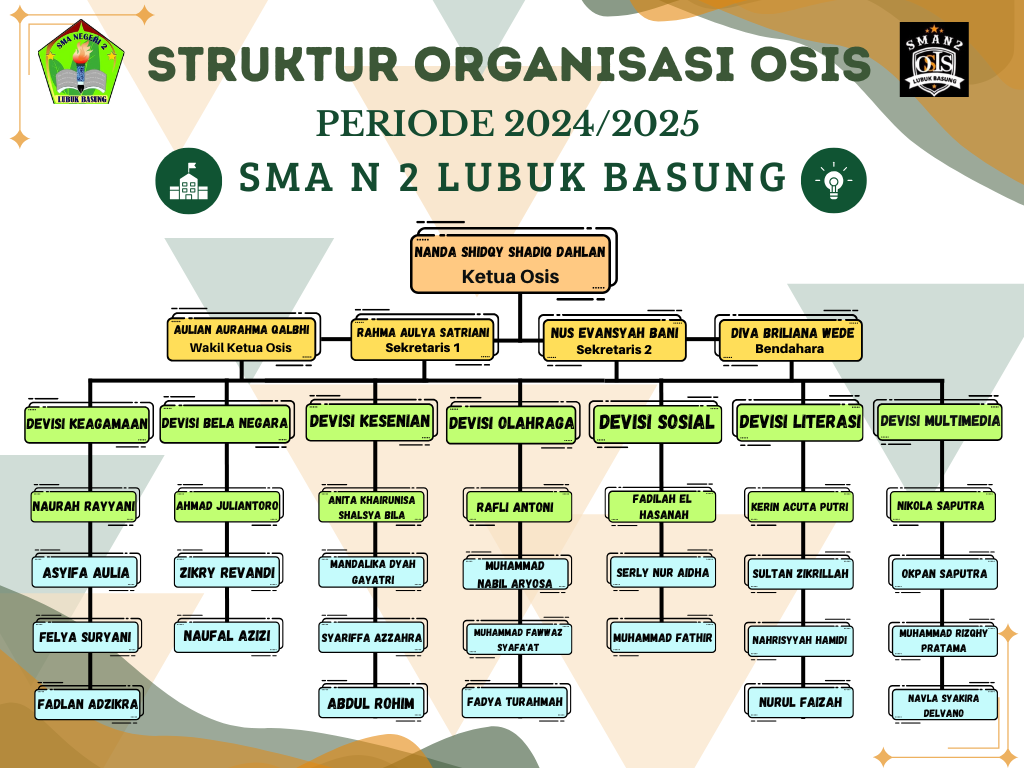 Struktur Organisasi OSIS