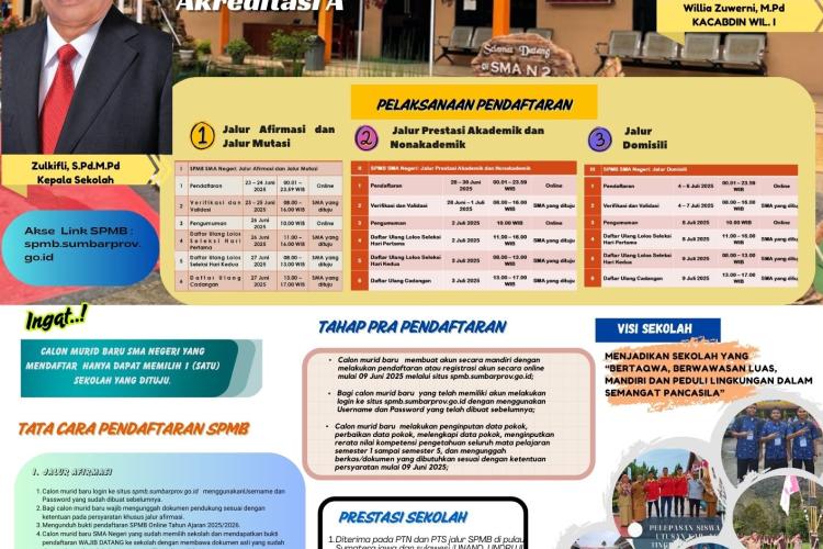 SPMB SMAN 2 Lubuk Basung 2025
